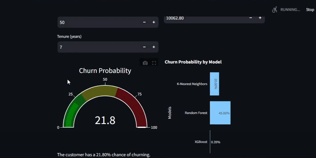 Customer Churn Prediction